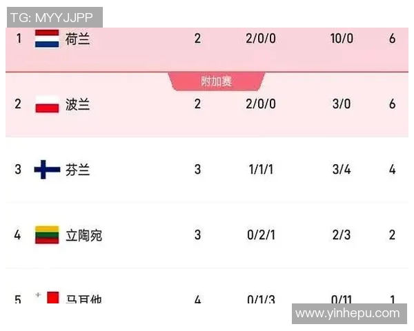 荷兰与英格兰足球历史对抗回顾及战绩分析